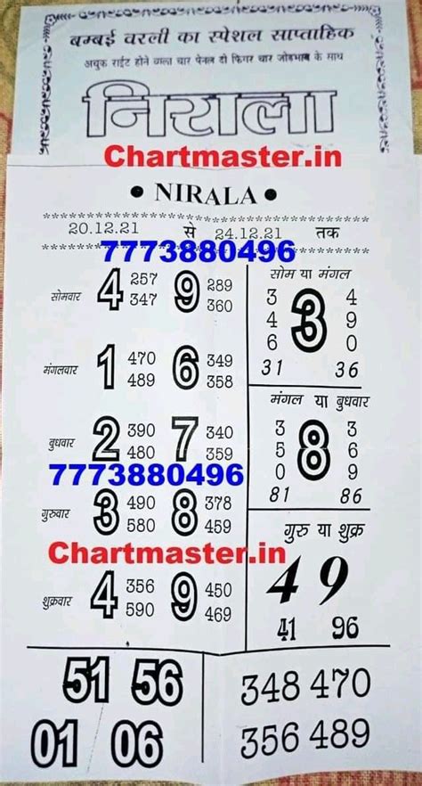 jay metro lottery|Metro Matka.